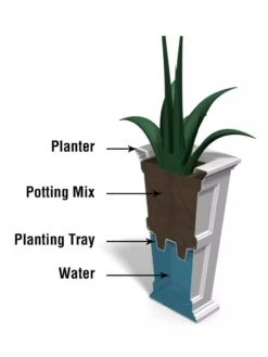 Fairfield Self-Watering Tall Patio Planters, 28” -Outdoor Garden Store 39342 14V tif