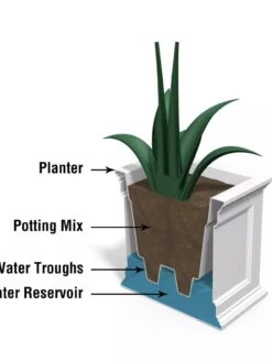 Fairfield Self-Watering Patio Planters, 20” X 36” -Outdoor Garden Store 8588417 17V tif
