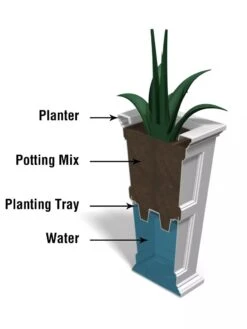 Fairfield Self-Watering Tall Patio Planters, 34” -Outdoor Garden Store 8600109 10V tif