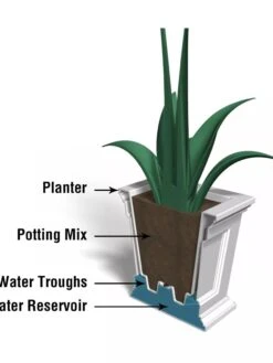 Fairfield Self-Watering Square Planter, 16” X 16” -Outdoor Garden Store 8611695 18V tif