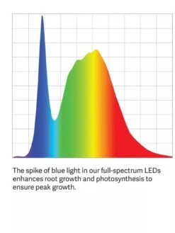 Stack-n-Grow Lights - 2-Tier System -Outdoor Garden Store LED ColorSpectrum grid PDP 29
